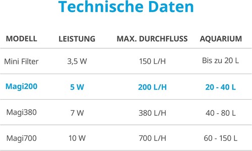 Aquarium filter innenfilter - aquarium,