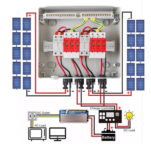 Solar anschlusskasten dc - anschlusskasten, pv