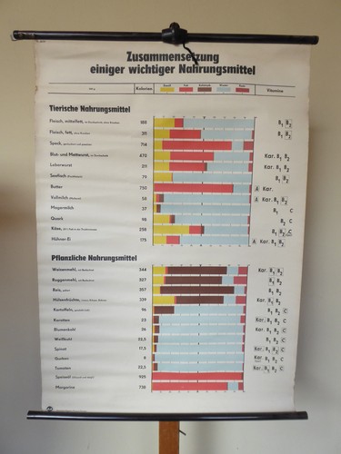 Original schulkarte rollkarte - original,