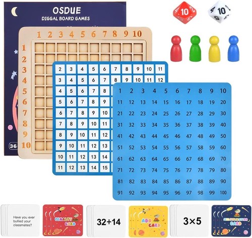 Multiplikationstafel