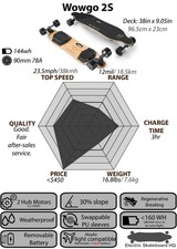 Wowgo 2s Longboard Komplettes