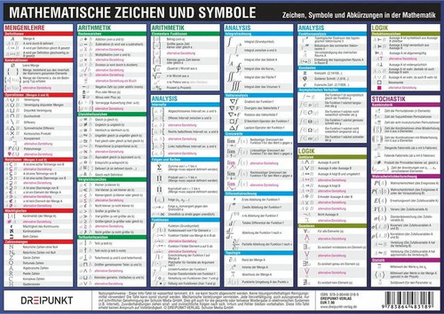 Mathematische zeichen und - mathematische,