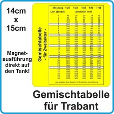 Gemischtabelle Magnet Tank