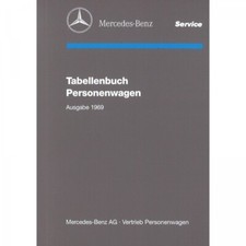 Mercedes-Benz Typ 200 230 250