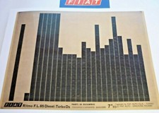 FIAT RITMO F.L.85 Diesel + TD