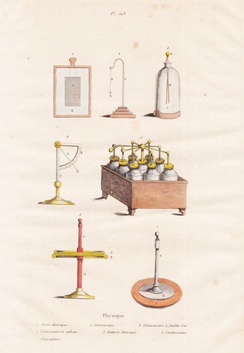 Physik elektroskop - physik,