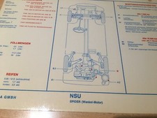 NSU SPIDER ( Wankelmotor)