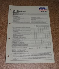 Inspektionsblatt Yamaha FZR