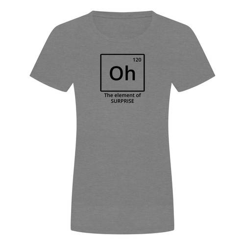 The element surprise - oh, of