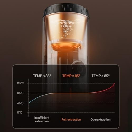 Usb betriebene kaffeemaschine - usb,