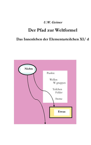 Der pfad zur - der,
