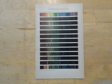 Orig.(1893) Chromolithographie