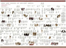 Gods and Heroes of Ancient