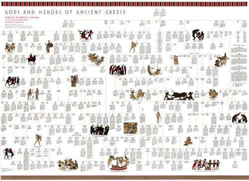 Gods and heroes - and,
