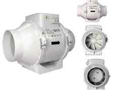 Rohrlüfter Rohrventilator