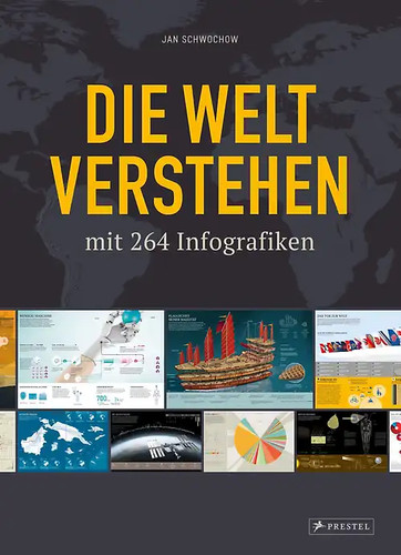 Die welt verstehen mit - die,