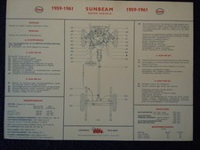 SUNBEAM  Rapier  1961