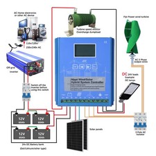 2000W Solar Wind Hybrid MPPT