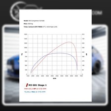 Tuningfiles , Chiptuning