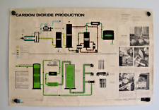 Kohlendioxid Produktion POSTER Vintage 1980er Atomkraft Maschine Wissenschaft
