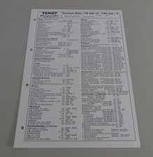 Inspektionsblatt Fendt Farmer 106 S Turbomatik Stand 01/1976