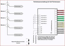 Fahrstraßenschaltung für - , 2