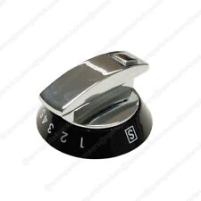 RANGEMASTER Original veraltet