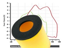 Tuning Luftfilter für Suzuki