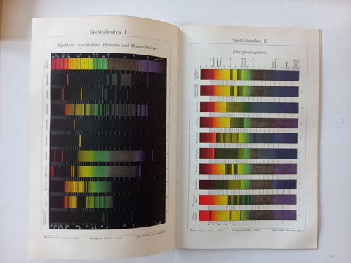 Spektralanalyse - , i+ii