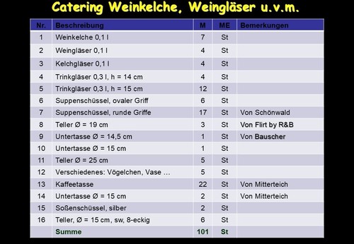 Weinkelche gläser tassen - -gläser,,