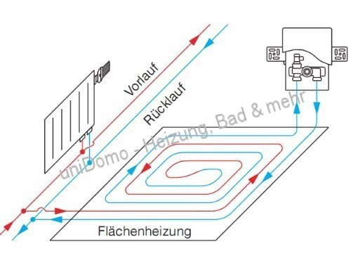 Fußbodenheizung paket - m2, fußbodenheizung-paket