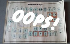 SCHAUTAFEL/LEHRTAFEL DER NVA