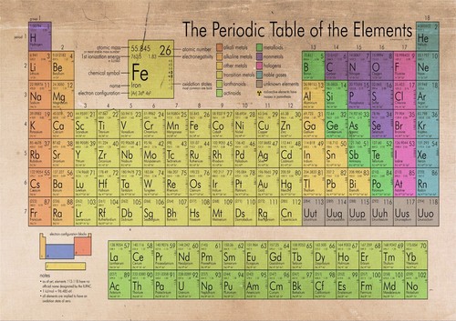 Das periodensystem der - ,