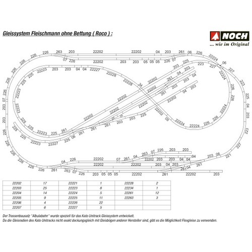 Fleischmann gleis - fleischmann,
