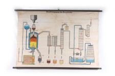 Lehrtafel Wandkarte Rollkarte