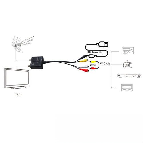 Modulator vhf - av,