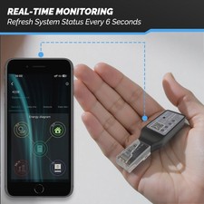 EDECOA WIFI-Modul für EDECOA