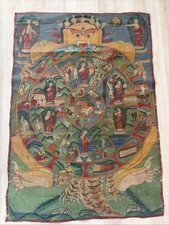 Thangka Bild  MANDALANepal /