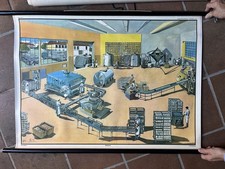 Schulwandkarte - Lehrtafel - Rollbild Molkerei