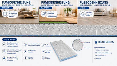 Fußbodenheizung trockenbau - fußbodenheizung,