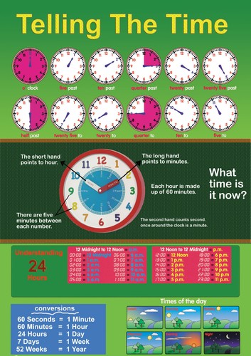 Learn tell the - the, wanduhr