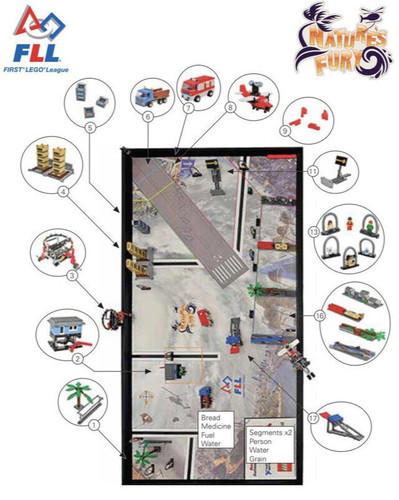 Lego education set 9664 - education,