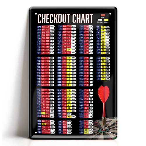 Blechschild dart checkout - dart,