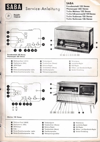 Service manual anleitung für - service,