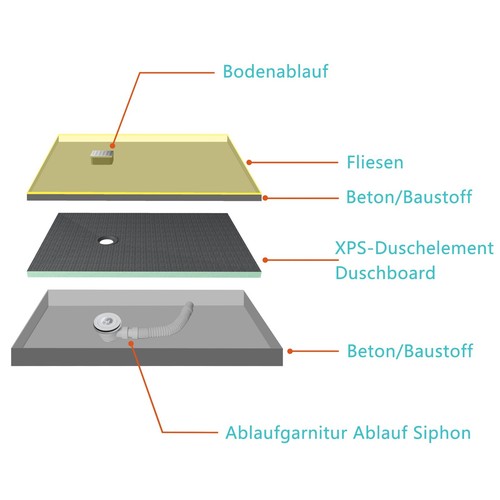 Duschelement befliesbar