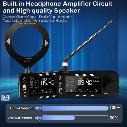 Amnvolt ats mini - amnvolt, v4