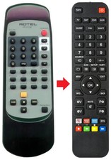 Fernbedienung geeignet für