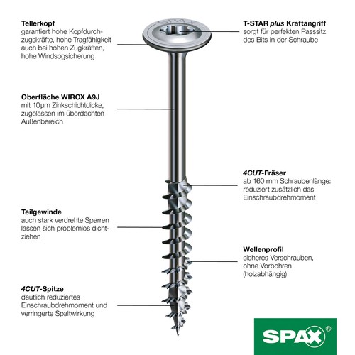 Spax wirox tellerkopfschrauben - spax,