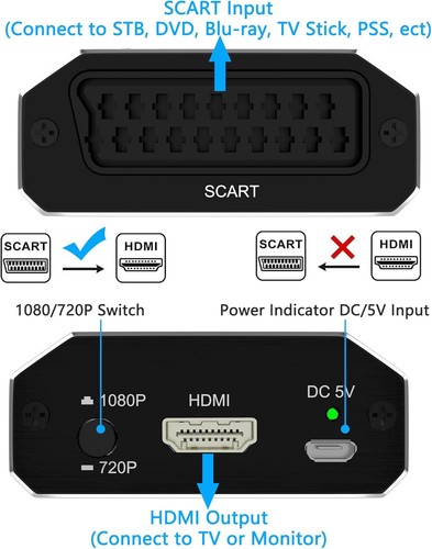 Scart hdmi adapter - zu,