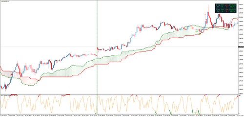 Forex trading strategie - forex,